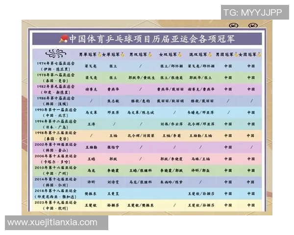 张芳专访:从乒乓球新秀到世界冠军的辉煌历程回顾与展望 张芳专访:从乒乓球新秀到世界冠军的辉煌历程回顾与展望