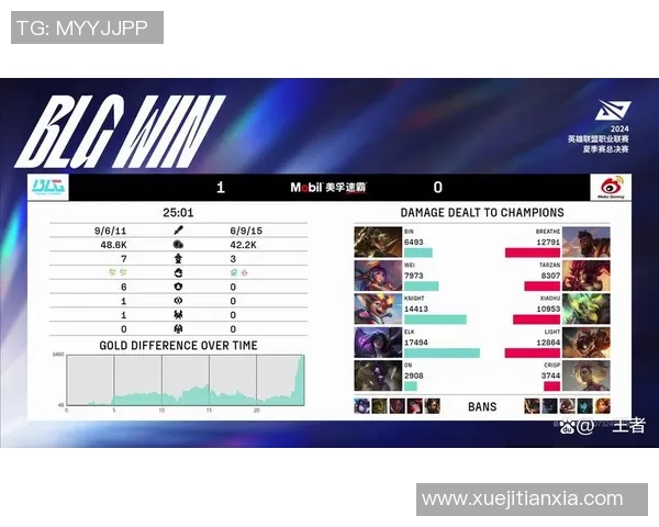 英雄联盟赛事经验榜单更新BLG荣登第三位展现强大实力 英雄联盟赛事经验榜单更新BLG荣登第三位展现强大实力